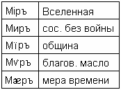 Уничтожение руского языка
