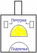 Руская печь (домовой под печкой)